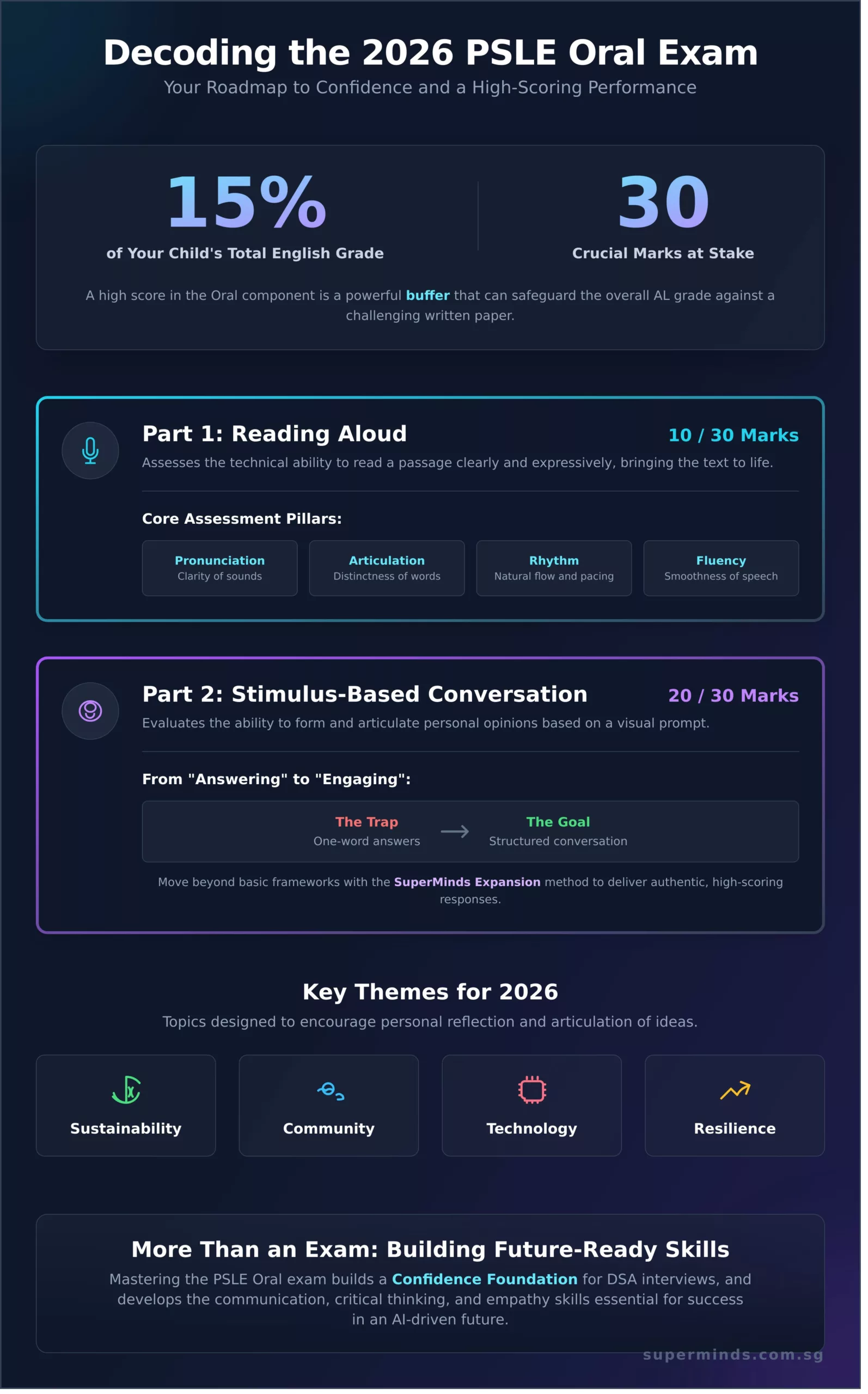 PSLE Oral Preparation Singapore: The Ultimate 2026 Guide to Acing the Exam